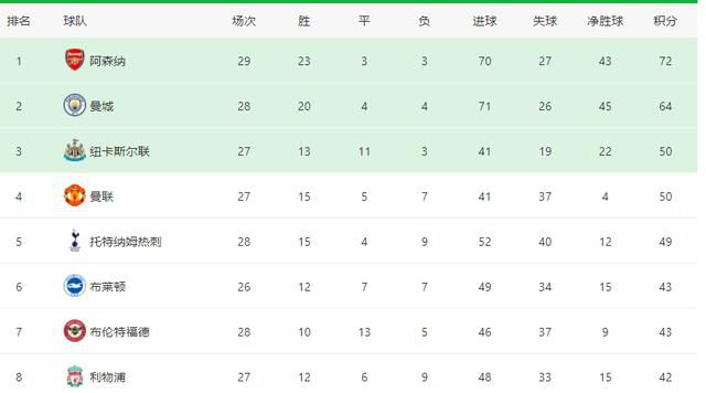 最终米兰1-0佛罗伦萨。